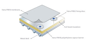 Fatra FF852 PVC Discs